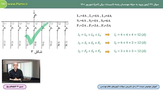 درس 20- ترتیب قرار گرفتن وسایل حفاظتی در تابلوها- نمونه فصل چهارم