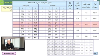 درس 20- ضوابط جدید تابلوهای برق در تجدید نظر سوم نشریه 110- نمونه فصل ششم