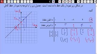 فصل6 ریاضی نهم-استاد افشار