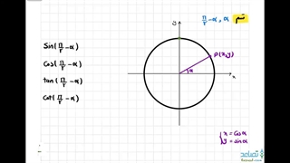 حل فعالیت 2 صفحه 82 ریاضی یازدهم تجربی