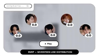 لاین آپ آهنگ dust از سونتین