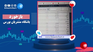 سهام مستعد رشد