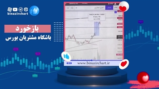 سهام مستعد رشد