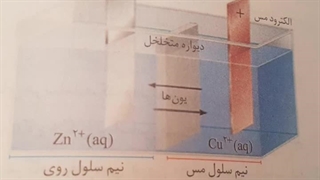 شیمی گانگ