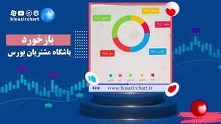 سهام مستعد رشد