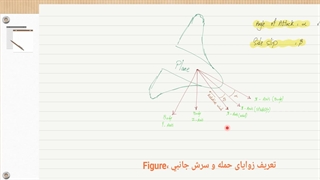 آشنایی با مبانی هوافضا - قسمت سیزدهم
