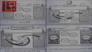 41 - نحوه عملکرد باتری خودرو