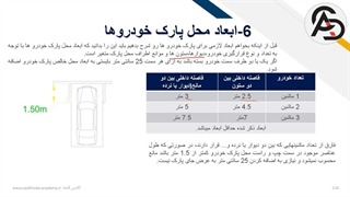 نمونه جلسه از فصل الزامات پارکینگ