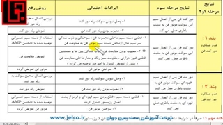 آموزش تنظیم موتور - قسمت 128 - هواگیری سیستم آب رادیاتور 10