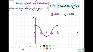 حل کاردرکلاس صفحه 93 ریاضی یازدهم تجربی