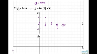 حل تمرین 1 صفحه 93 ریاضی یازدهم تجربی