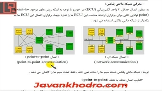 تنظیم موتور- قسمت 223- مالتی پلکس 40