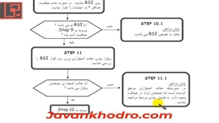 تنظیم موتور -قسمت 233- مالتی پلکس 50
