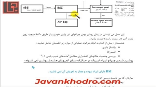 تنظیم موتور -قسمت 240- مالتی پلکس 57