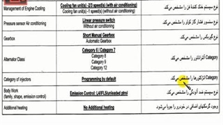 تنظیم موتور 295 -پیکره بندی ایسیوها -14