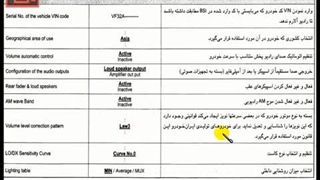 تنظیم موتور 301 -پیکره بندی ایسیوها -20
