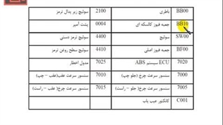 تنظیم موتور 354- سیستم ترمز ای بی اس -12
