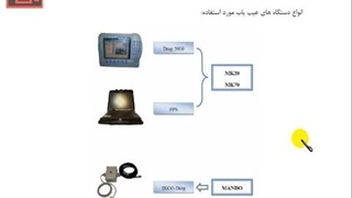 تنظیم موتور 357- سیستم ترمز ای بی اس -15