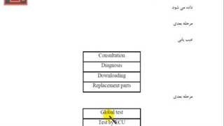 تنظیم موتور 358- سیستم ترمز ای بی اس -16