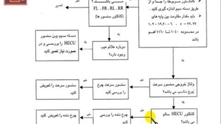 تنظیم موتور 369- سیستم ترمز ای بی اس -27