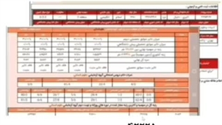 معرفی متد رتبه سازی در انتخاب رشته