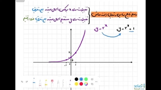 رسم تابع نمایی به روش انتقال | در حد کتاب درسی یازدهم تجربی