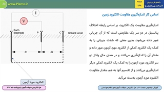 حل تشریحی سوال 11 آزمون نظارت اردیبهشت 1402 تاسیسات برقی