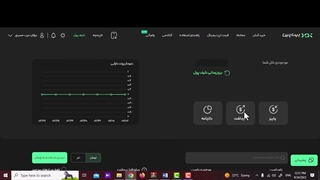 برداشت از صرافی بیت پین (تراست ترید)