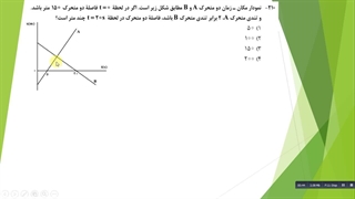 مدرس فیزیک مریم نوجوان