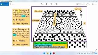 سوال 153 کنکور زمین شناسی یازدهم سراسری داخل 1402 . تاقدیس و ناودیس .