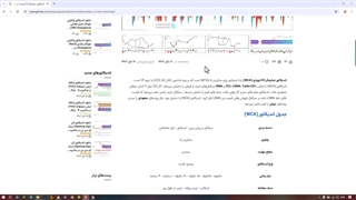 اندیکاتور نمایش CCI وودی (WCI) در متاتریدر 4/5 - [تریدینگ فایندر]