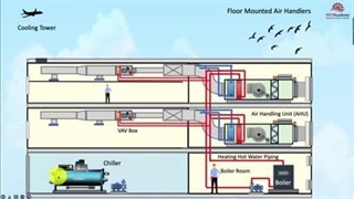 تفاوت چیلر هوا خنک و چیلر آب خنک