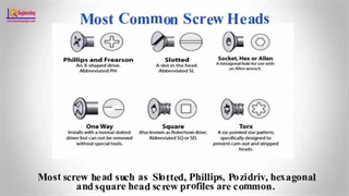 Screwdriver Types - Types of Screw Heads