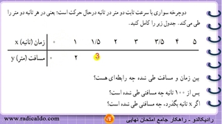 حل گام به گام فعالیت صفحه ۹۶ ریاضی نهم