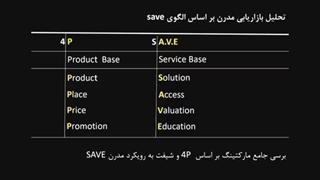 دکتر پیمان سلیمانی ثانی، برنامه پیشنهادی استراتژیک بازاریابی و فروش اصلاح طرح لبخند